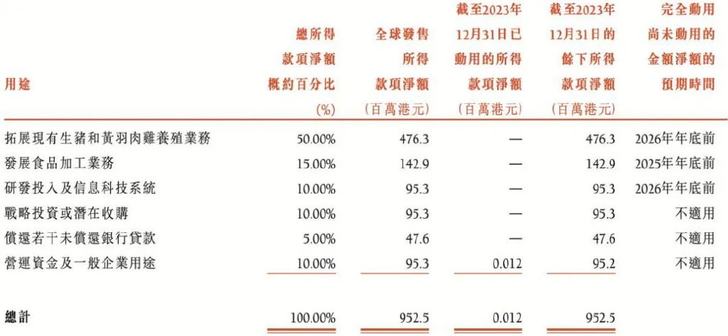 重庆老板养猪凶猛，年进账200亿  第10张