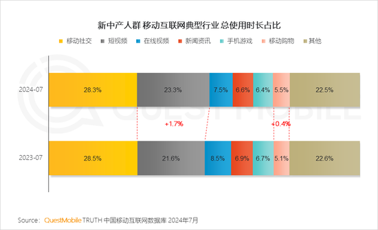 2024新中产人群洞察报告：2.57亿新中产，北上广天宁占比近2成  第10张