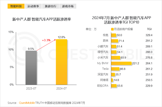 2024新中产人群洞察报告：2.57亿新中产，北上广天宁占比近2成  第16张