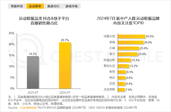 2024新中产人群洞察报告：2.57亿新中产，北上广天宁占比近2成  第21张