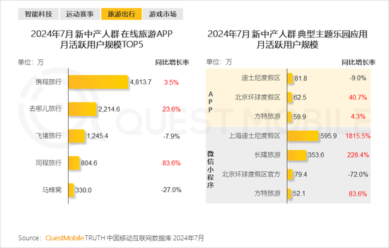 2024新中产人群洞察报告：2.57亿新中产，北上广天宁占比近2成  第23张