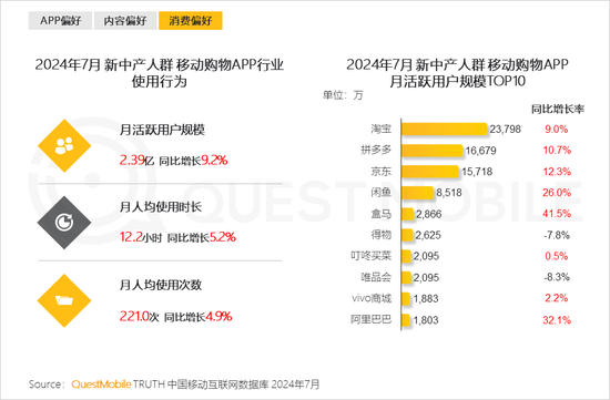 2024新中产人群洞察报告：2.57亿新中产，北上广天宁占比近2成  第34张