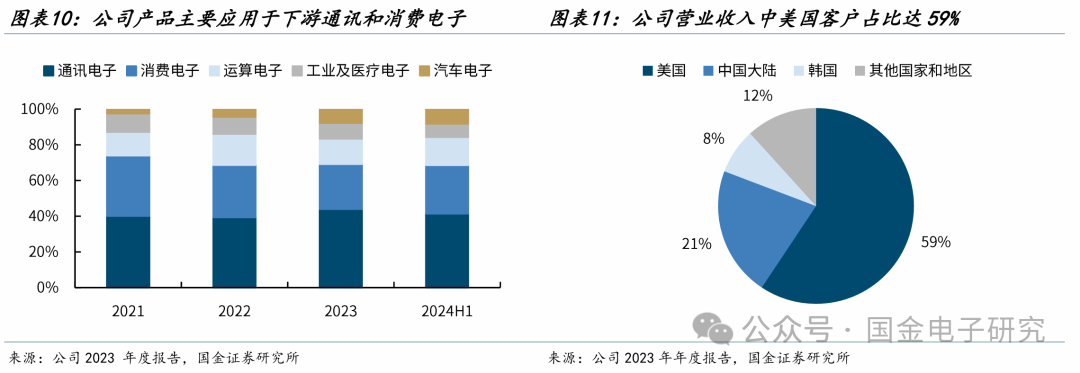 【国金电子】长电科技深度：国内龙头平台型封测厂，全球化多品类布局优势显著  第9张