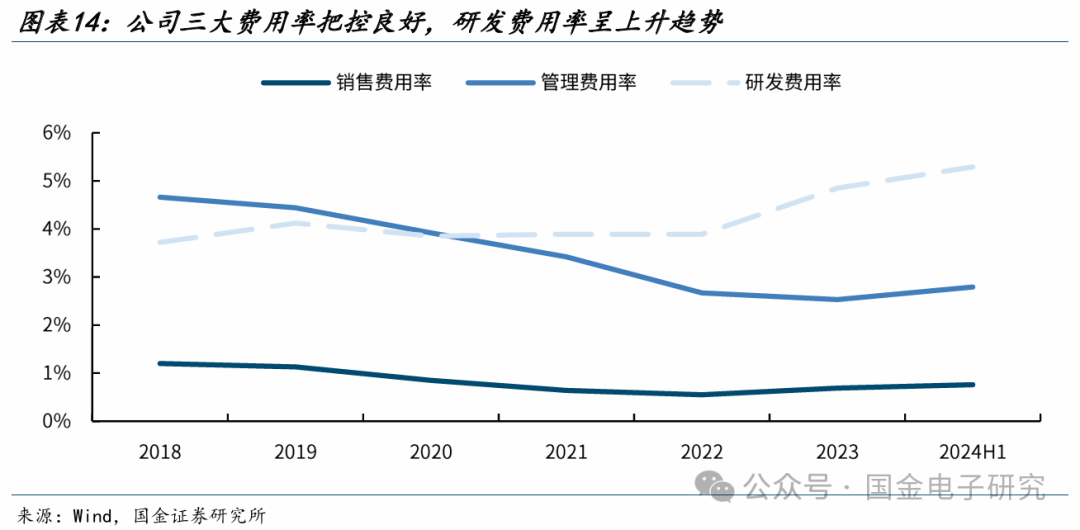 【国金电子】长电科技深度：国内龙头平台型封测厂，全球化多品类布局优势显著  第11张