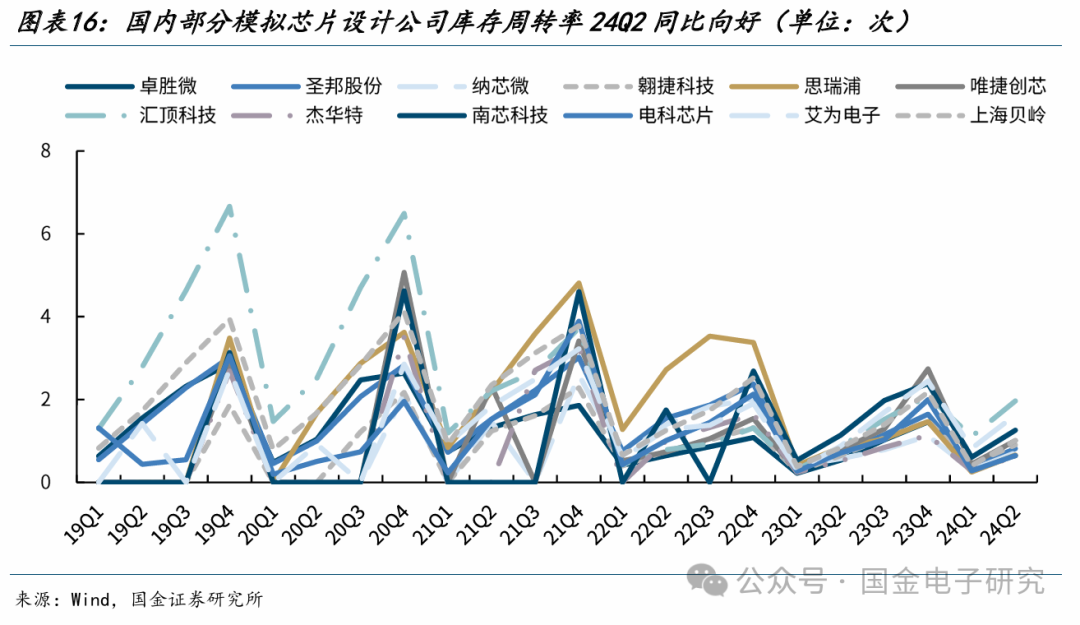 【国金电子】长电科技深度：国内龙头平台型封测厂，全球化多品类布局优势显著  第13张