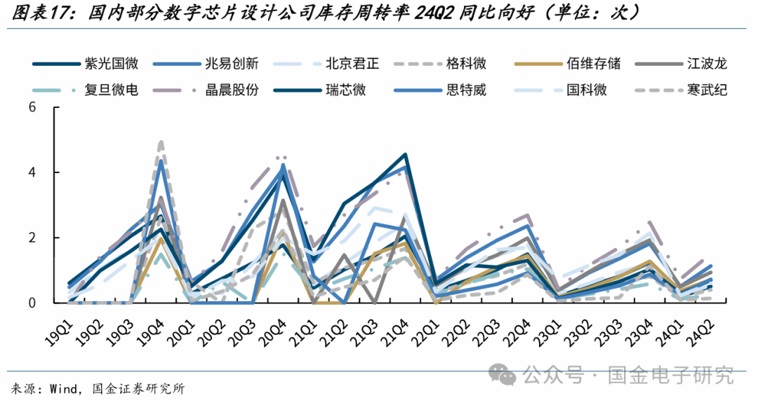 【国金电子】长电科技深度：国内龙头平台型封测厂，全球化多品类布局优势显著  第14张