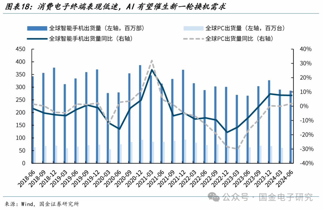 【国金电子】长电科技深度：国内龙头平台型封测厂，全球化多品类布局优势显著  第15张