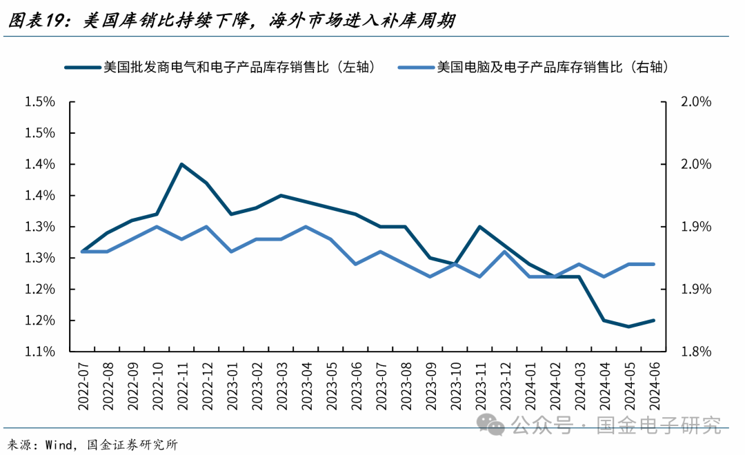 【国金电子】长电科技深度：国内龙头平台型封测厂，全球化多品类布局优势显著  第16张