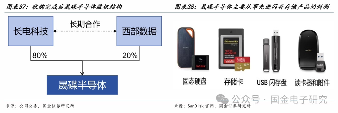 【国金电子】长电科技深度：国内龙头平台型封测厂，全球化多品类布局优势显著  第29张