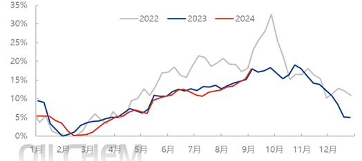 聚酯链领跌化工板块，沥青下跌5.02%  第8张