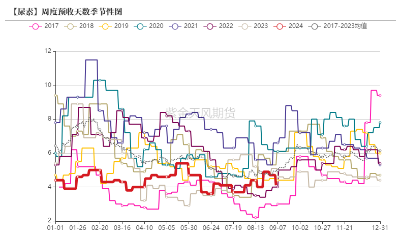 尿素：看不到需求匹配供给的画面  第30张