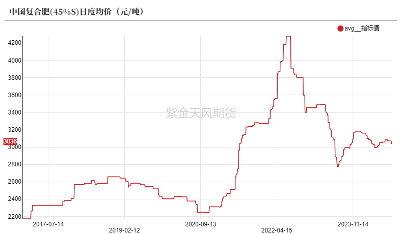 尿素：看不到需求匹配供给的画面  第31张