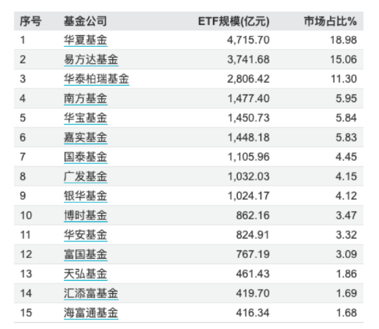 首批10只中证A500ETF今起发行！招商分红收益分配“更慷慨” 泰康派出从业16年老将