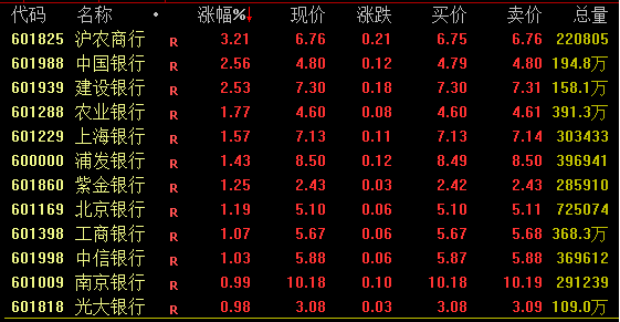 A股 尾盘拉升！发生了什么？  第1张