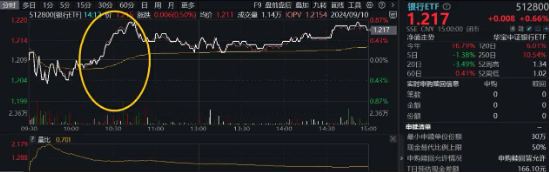 A股午后大逆转！两大巨头“神仙打架”，华为概念股大爆发，信创ETF基金（562030）盘中豪涨3.32%  第10张