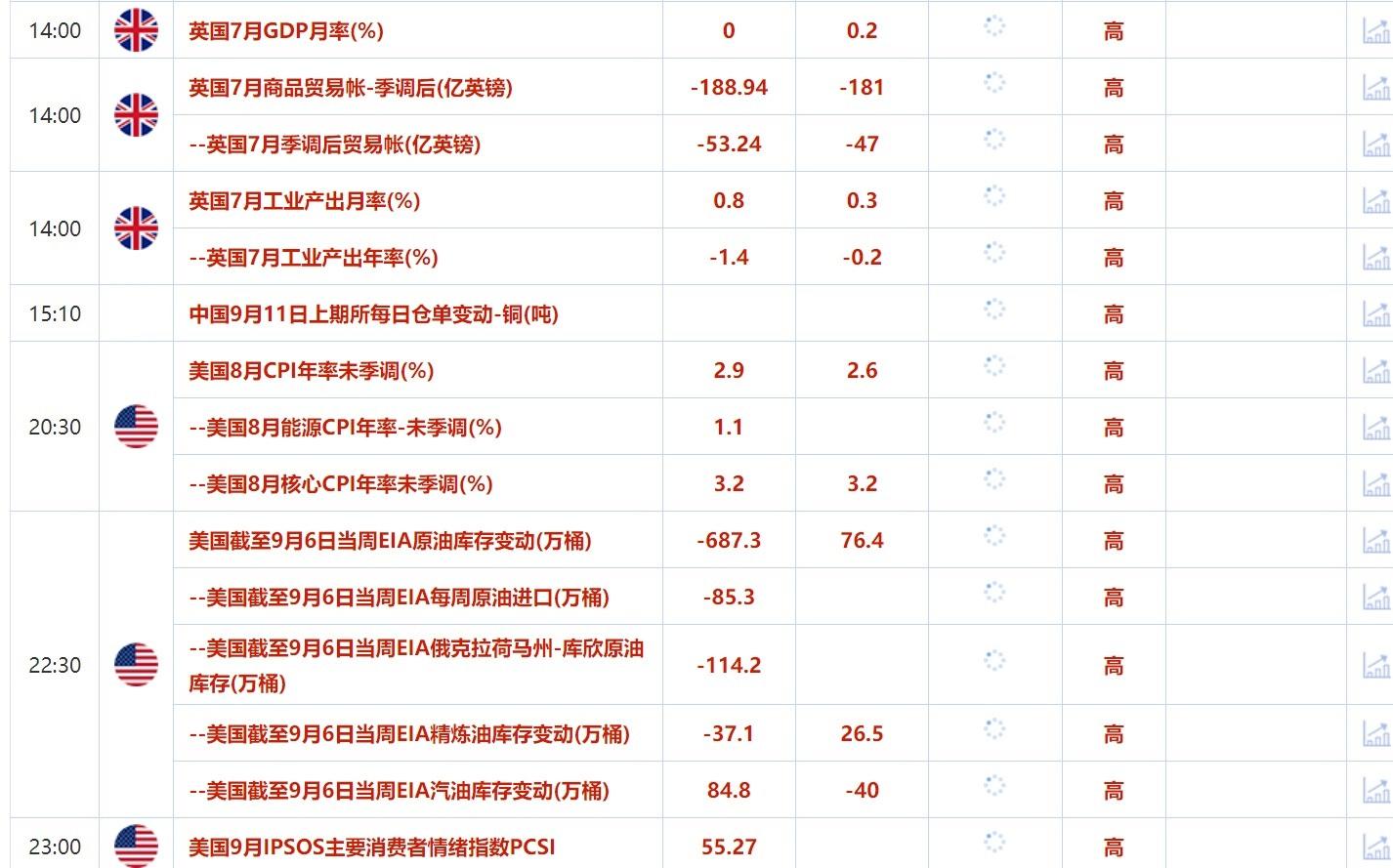 9月11日财经早餐：降息或致金价短期创新高，哈里斯和特朗普今日展开辩论