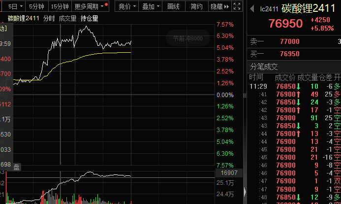 突然传闻停产，锂矿暴涨，“锂王”罕见涨停！机构最新研判来了，或提前启动上涨！