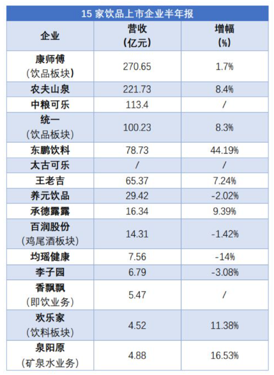 900亿东鹏饮料虚假繁荣?预收款大跌40% 有无渠道压货做业绩抬市值|深度