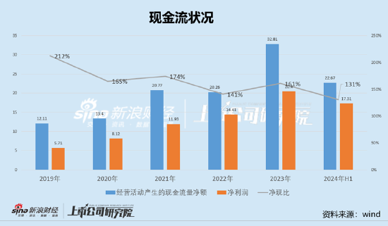 900亿东鹏饮料虚假繁荣?预收款大跌40% 有无渠道压货做业绩抬市值|深度