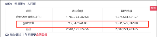 900亿东鹏饮料虚假繁荣?预收款大跌40% 有无渠道压货做业绩抬市值|深度  第10张