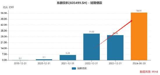 900亿东鹏饮料虚假繁荣?预收款大跌40% 有无渠道压货做业绩抬市值|深度  第11张