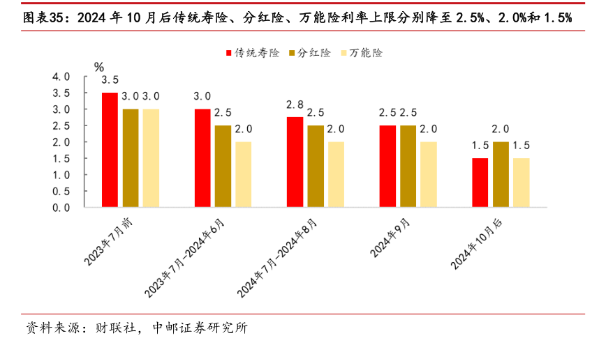 向下有保底，向上有浮动⋯⋯预定利率2.5%进入倒计时，这轮停售为何难有抢购潮？