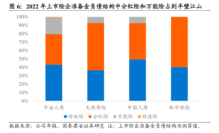 向下有保底，向上有浮动⋯⋯预定利率2.5%进入倒计时，这轮停售为何难有抢购潮？