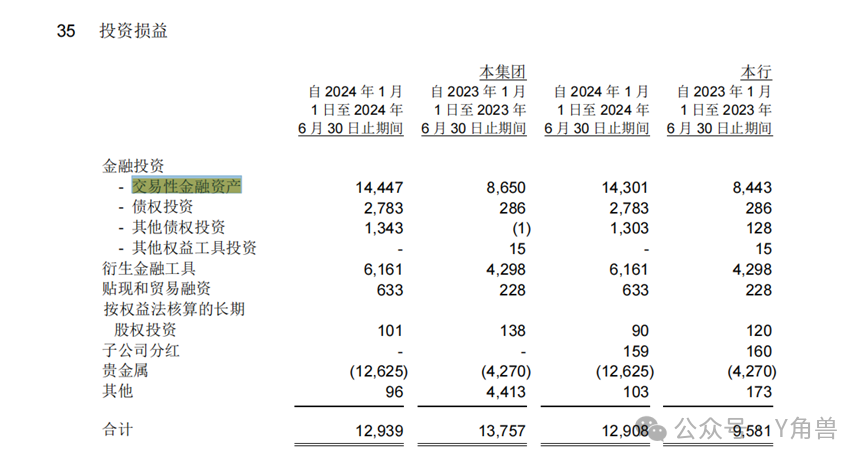 贵金属投资半年亏损超百亿  浦发银行有不能公开的内幕？