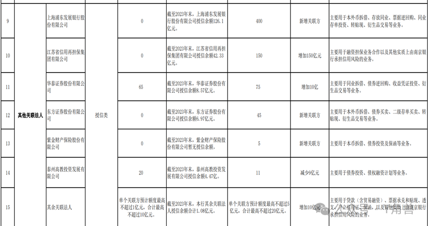 贵金属投资半年亏损超百亿  浦发银行有不能公开的内幕？