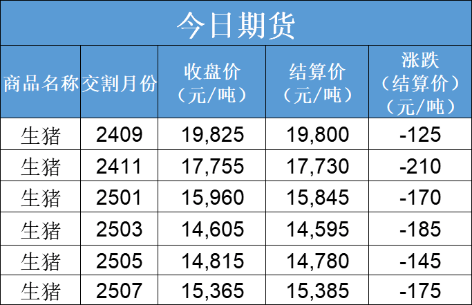 每日猪讯9.11  第5张