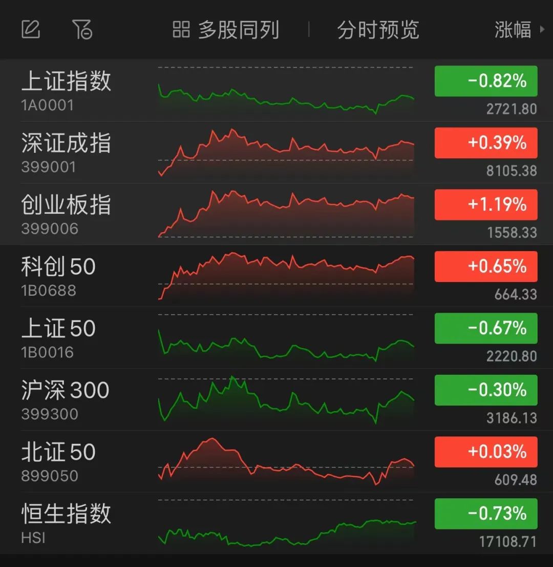 周杰伦概念股，暴跌72%！