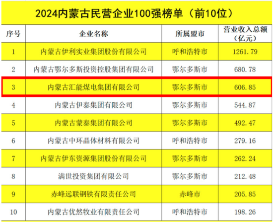 豪掷百亿收购ST新潮，汇能集团是谁？  第5张