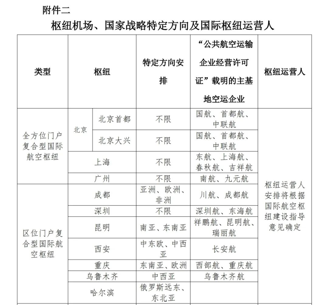 国际枢纽城市之争，迎来新赛点  第3张