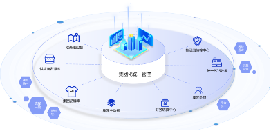 微盟旗下海鼎科技赋能武商集团，加速智慧商业体转型升级之路  第3张