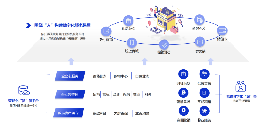 微盟旗下海鼎科技赋能武商集团，加速智慧商业体转型升级之路  第4张