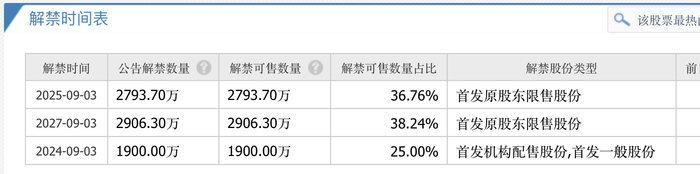 郑煤机、徐工机械入股的速达股份，上市8个交易日就现破发  第6张