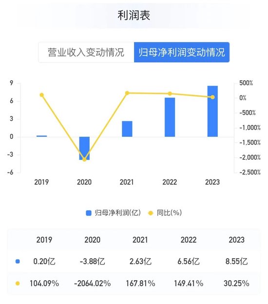 百信银行新行长寇冠就任：上半年业绩微降 战略转型如何破局？