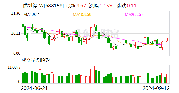 优刻得：选举季昕华为董事长