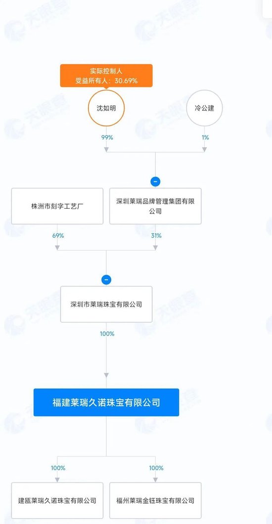 太突然，莱瑞金钰珠宝人去楼空！负责人失联！卷走超千万元