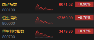 收评：恒指涨0.75% 恒生科指涨0.13%黄金股全天强势  第3张