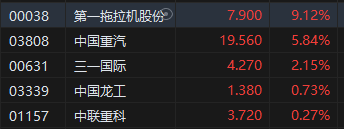 收评：恒指涨0.75% 恒生科指涨0.13%黄金股全天强势  第5张