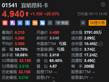 收评：恒指涨0.75% 恒生科指涨0.13%黄金股全天强势  第7张