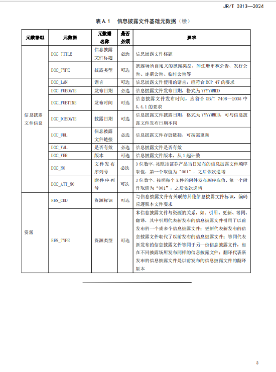 证监会发布《证券发行人信息披露文件编码规则》金融行业标准  第10张