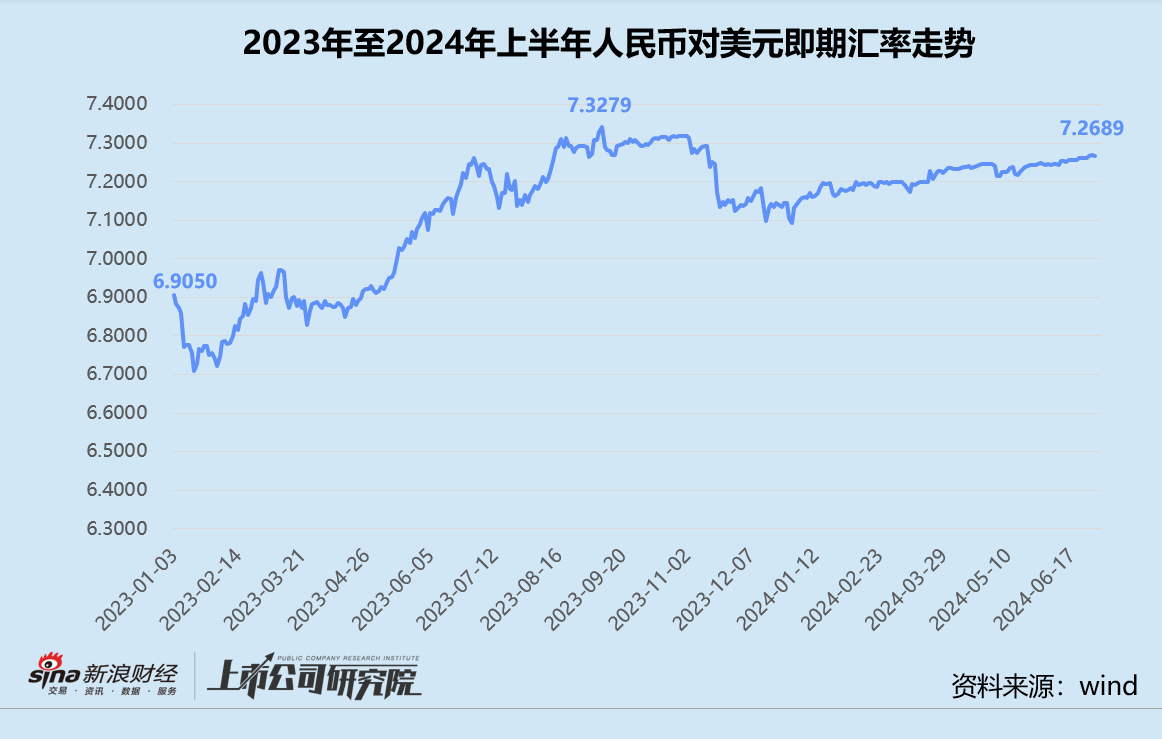 民航半年报 | 中国国航航油成本敏感度走高 中国东航汇兑净损失锐减近72%