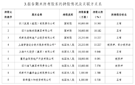 近3亿股无偿划转获批 四川金控成为国宝人寿第一大股东