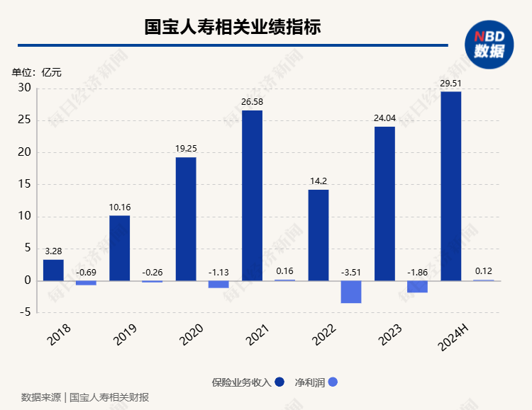 近3亿股无偿划转获批 四川金控成为国宝人寿第一大股东