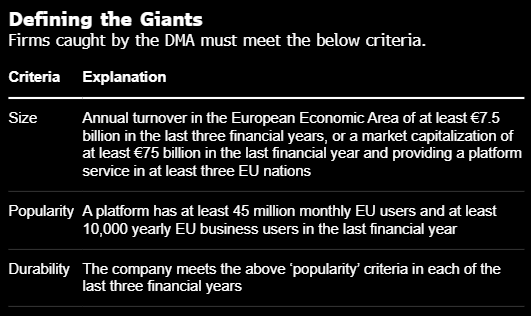 马斯克旗下X据悉将免受欧盟数字市场法案的冲击 因规模还不够大  第1张