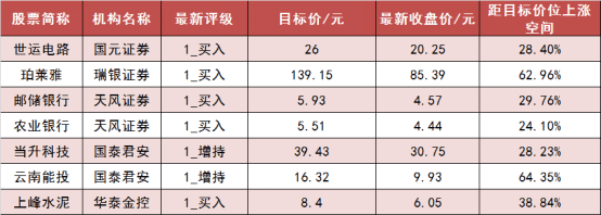 【13日资金路线图】两市主力资金净流出 非银金融等行业实现净流入