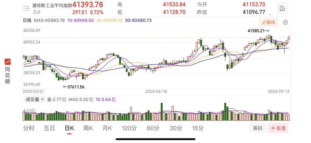 特朗普持股公司大涨！波音突发大型罢工