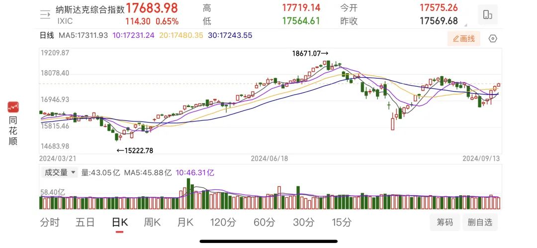 特朗普持股公司大涨！波音突发大型罢工